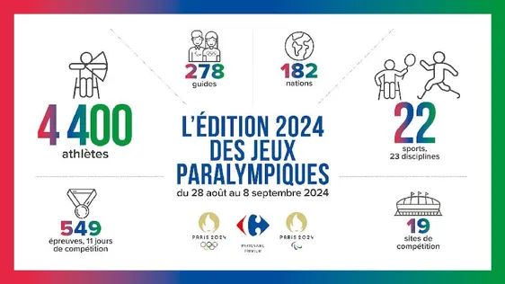 L'Edition 2024 des Jeux Paralympiques 🏃