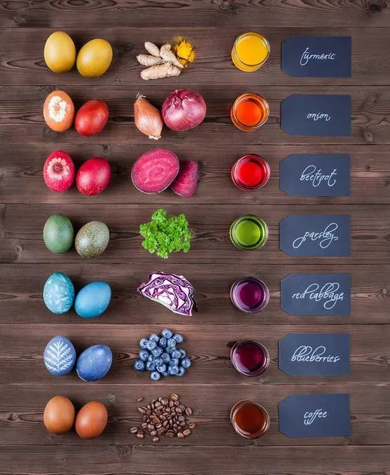 Coloriage des les œufs de Pâques avec des ingrédients naturels