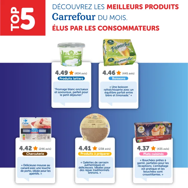 Top 5 des meilleurs produits Carrefour !