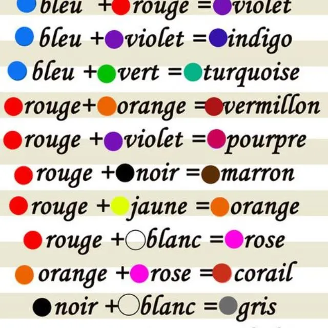 Apprendre aux enfants les mélanges de couleurs