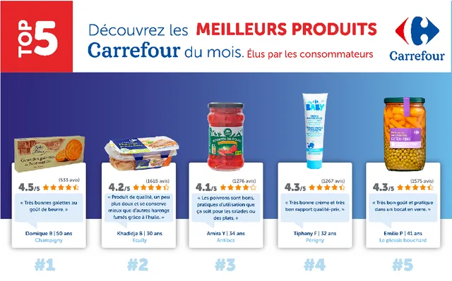 Top 5 des meilleurs produits Carrefour 🔝